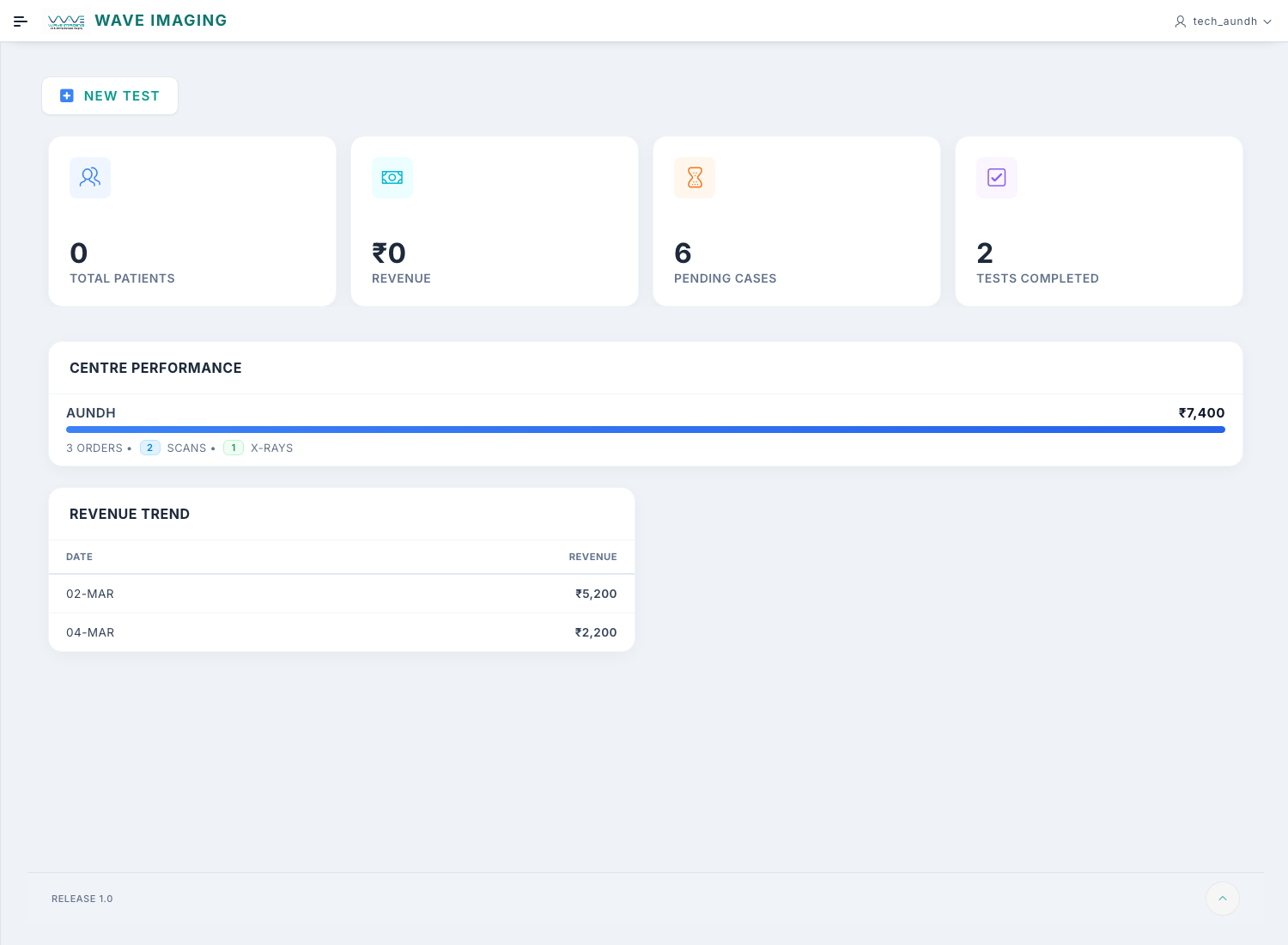 Wave Imaging dashboard for a technician